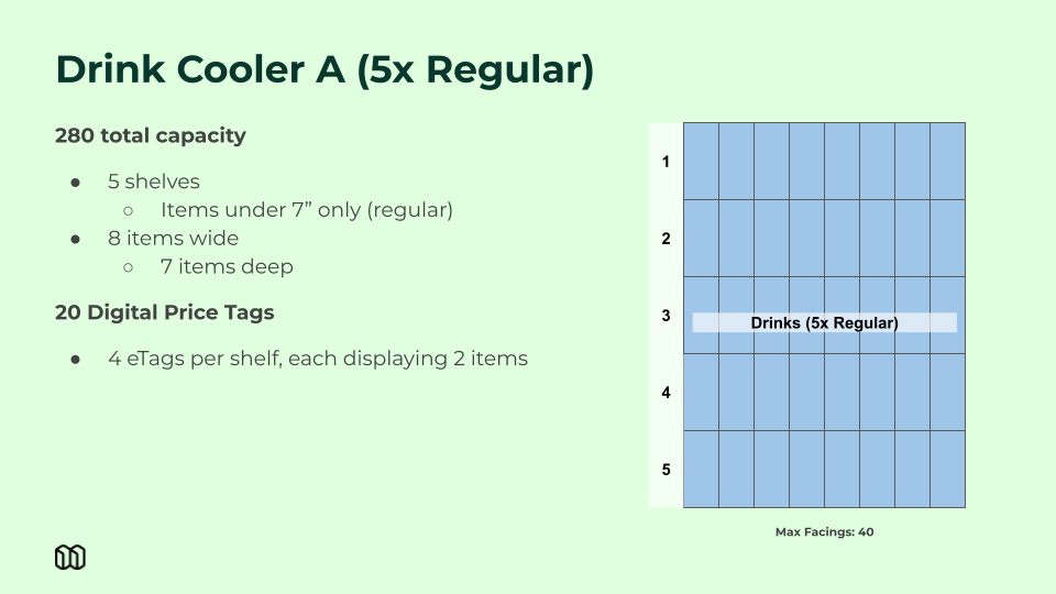 Planogram templates