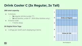 Planogram templates