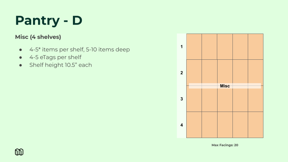 Planogram templates