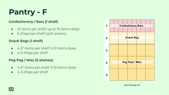 Planogram templates